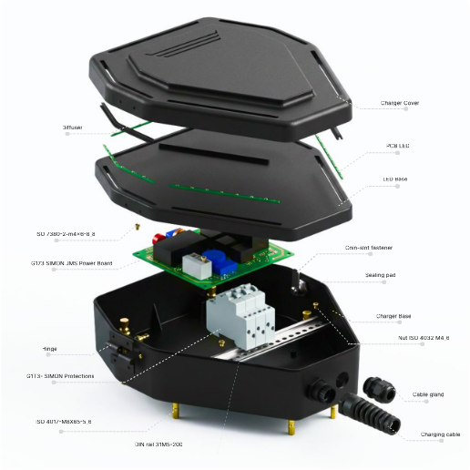Exploded render of the EV charger