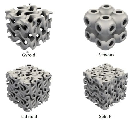 TPMS comparison showing Gyroid, Schwarz, Lidinoid and Split P